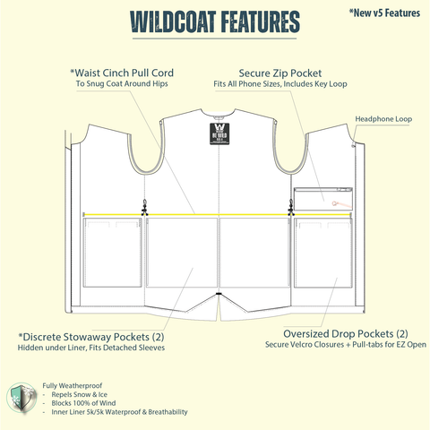 THE BUFFALO COAT, v5 – Wildcoat